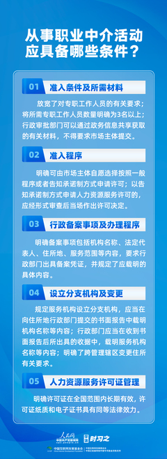 《人力资源服务机构管理规定》8月1日施行 提升劳动者求职安全感