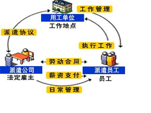 境内劳务派遣 临沂君益人力资源代理 境内劳务派遣联系方式