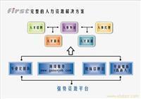 找上海国晟劳务服务的嘉定劳务公司 嘉定劳务派遣 嘉定劳务派遣公司 嘉定劳务价格、图片、详情,上一比多_一比多产品库