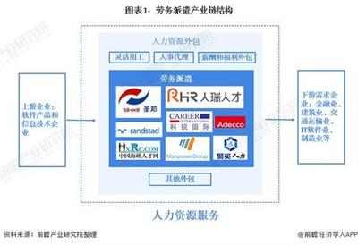 2021年中国劳务派遣行业市场发展趋势 “互联网 ”劳务派遣发展潜力大