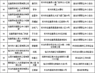 吕梁:多家单位因拖欠工资问题被公布(附名单)
